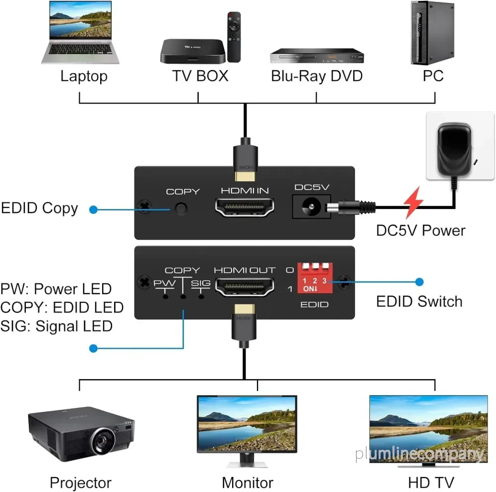 HDMI EDID Emulator - HDMI 2.0b 4K60Hz 18Gbps HDCP2.2 CEC HDR YUV 4:4:4 - Bild 2