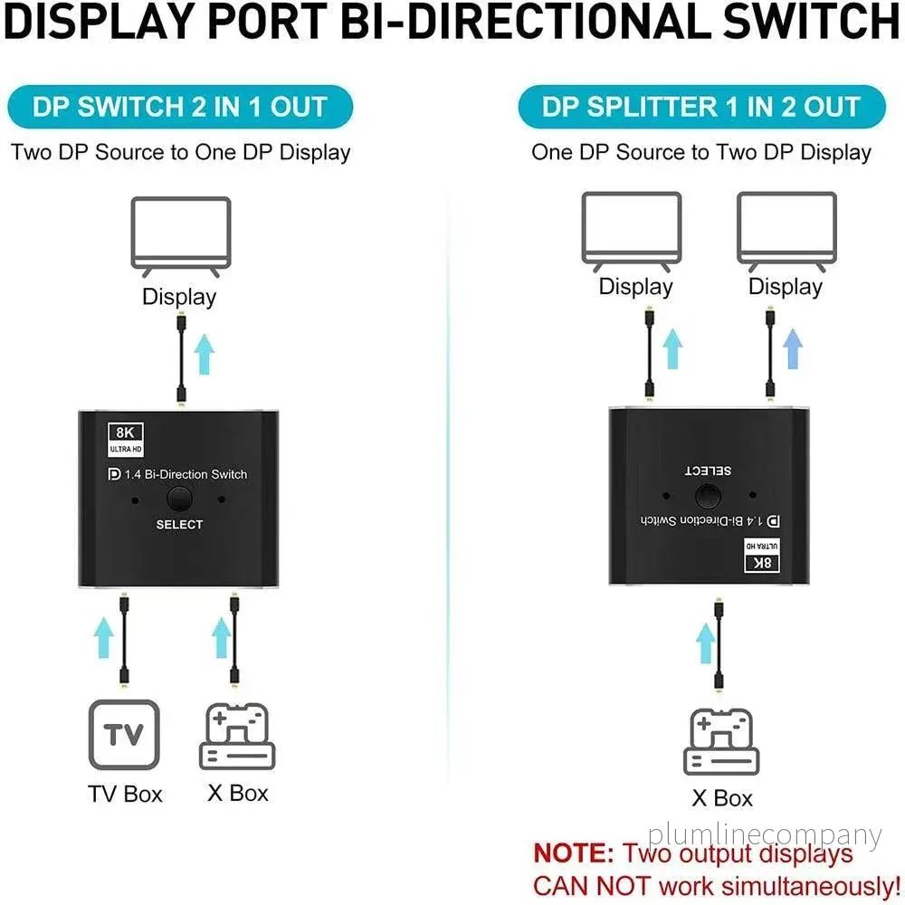 NÖRDIC 8K30Hz Displayport switch 2 till 1 och splitter 1 till 2, 4K120hz - Bild 2