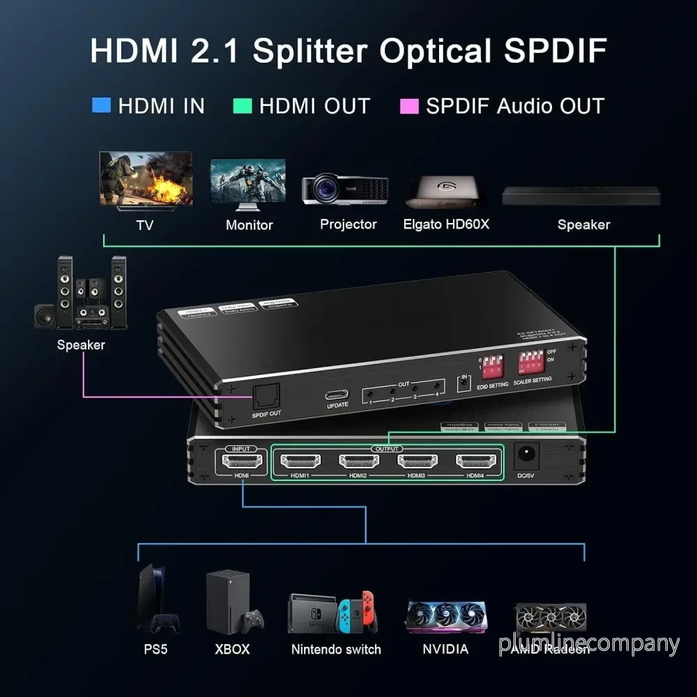 NÖRDIC 1 till 4 HDMI 2.1 Splitter 8K 60Hz 4K120Hz VRR Free-/G-Sync CEC, S/PDIF Extractor - Bild 2