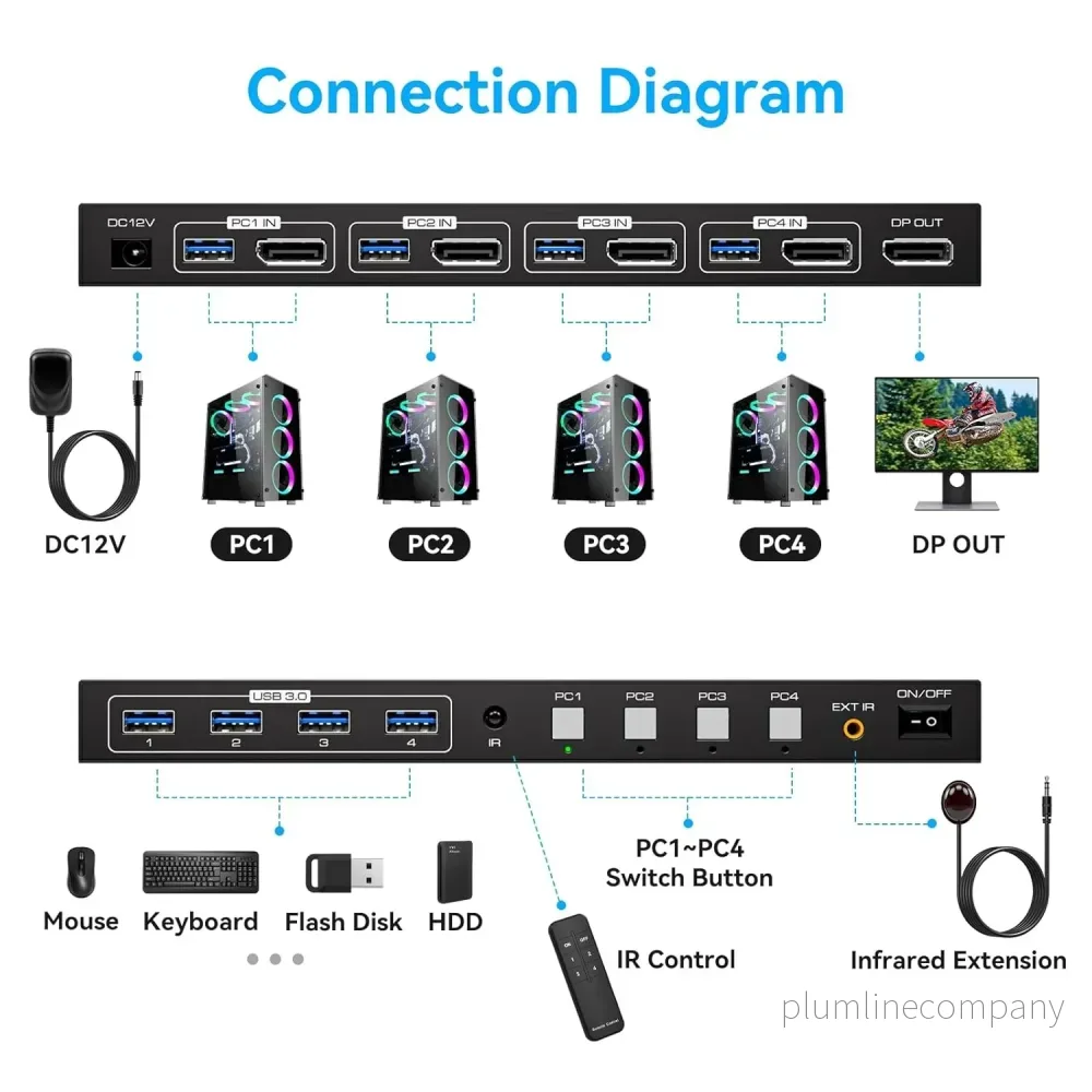 NÖRDIC KVM Switch 4 till 1 DP 8K60Hz 4K144Hz 4xUSB 3.0 - Bild 2
