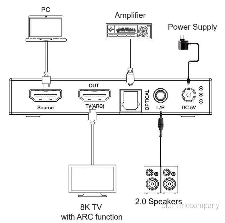 NÖRDIC 8K HDMI 2.1 ARC Extractor - SPDIF + 3.5mm extrahering, HDMI CEC Dolby Digital/DTS, Atmos, Dolby Vision, HDR10+ - Bild 2
