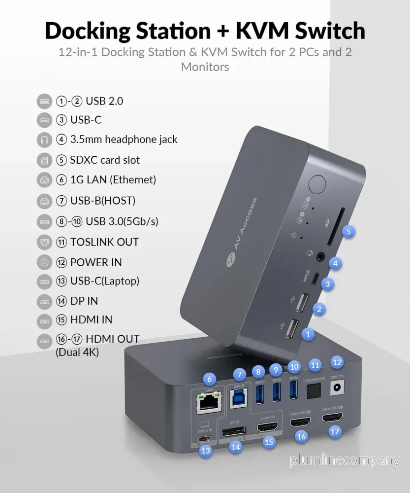 AV Access iDock C10 Dockningsstation och KVM-switch 2 till 2 USB-C & DP+HDMI till HDMI, 4K60Hz, 5x USB-A, 1x USB-C PD 60W, 3.5mm AUX, SD-kortplats och Toslink - Bild 3