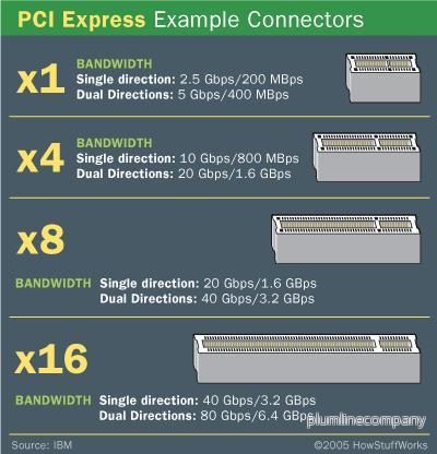 Maiwo KC008 PCI Express x4 kort till 1x extern USB Type C 20 Gbps USB 3.2 Gen 2x2 PCIe 3.0 x4 - Bild 3
