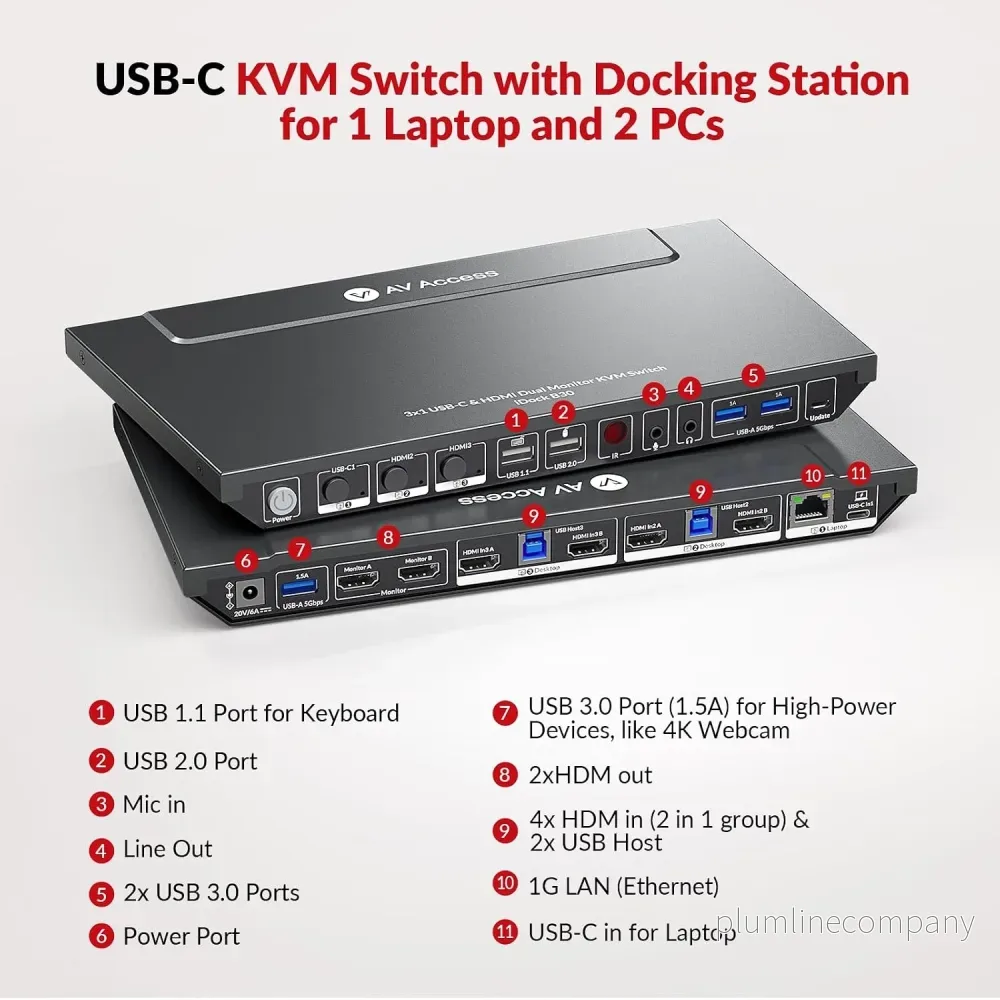 AV Access iDock B30 Dockningsstation och KVM-switch 3 till 2, Dual 4K Monitor för laptop + 2st Desktop-PCs, 4K@60Hz, 5xUSB-A, 1G Ethernet, 65W laddning för laptop, Ljud/Mikrofon, EDID - Bild 2