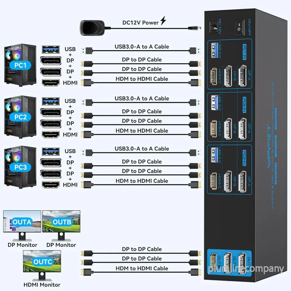 NÖRDIC KVM Switch 3 till 3, 4xUSB3.0 2xDP 1xHDMI 8K30Hz med trådlös kontroll - Bild 2