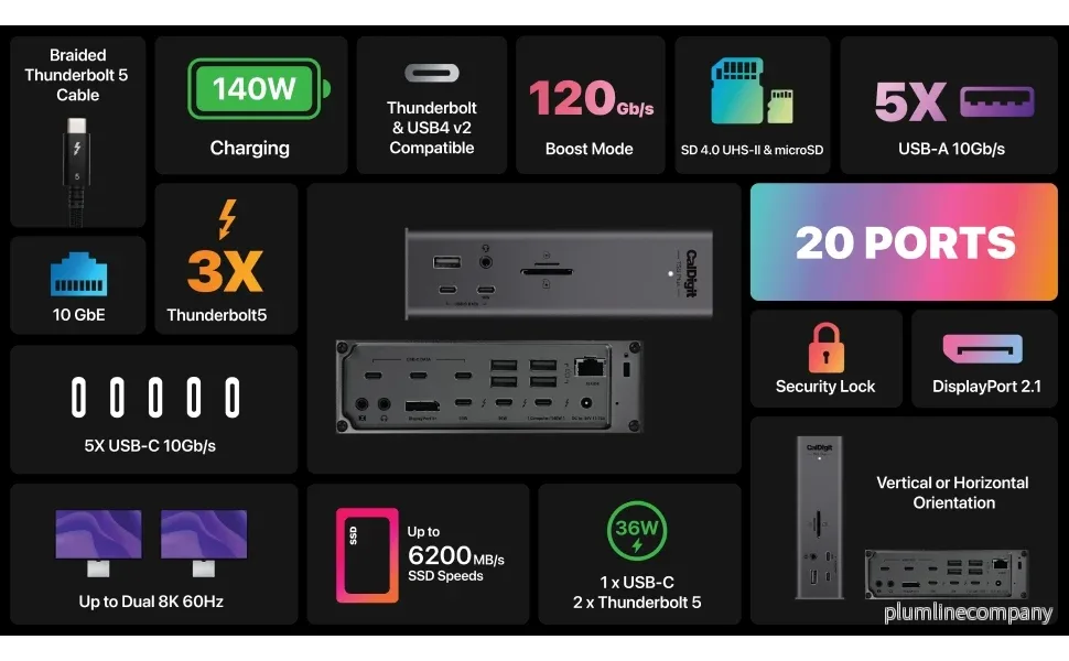 CalDigit TS5 Plus - 20 Portar Thunderbolt 5 Dockningsstation, 140W Laddning, 3X 80Gb/s Thunderbolt 5, 10x 10Gb/s USB Portar - Bild 3