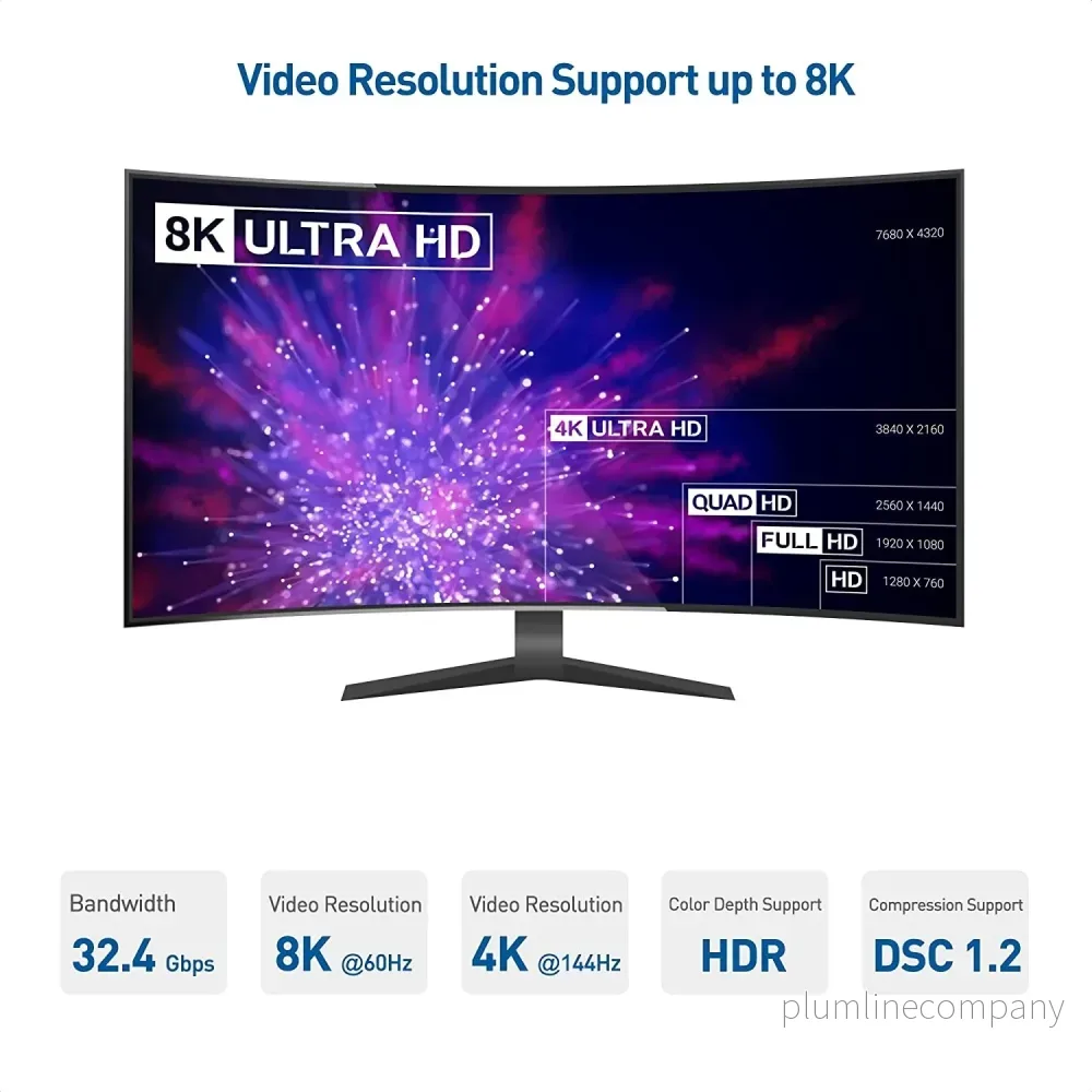 NÖRDIC 7,5m Displayport 2.1 kabel DP40 UHBR10 40Gbps 8K60Hz 4K144Hz - Bild 2
