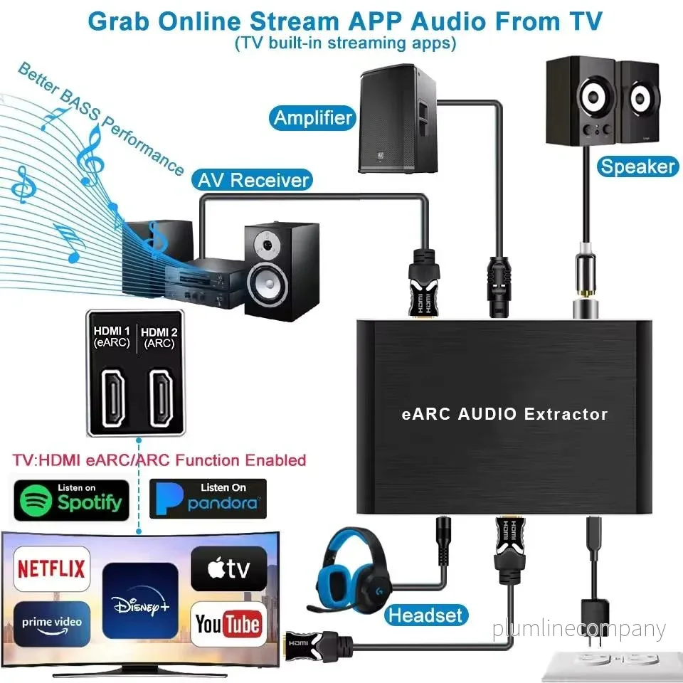 NÖRDIC 8K HDMI 2.1 eARC/ARC Extractor, HDMI eARC/ARC till HDMI 7.1CH Dolby Atmos, Coaxial, S/PDIF, AUX - Bild 3
