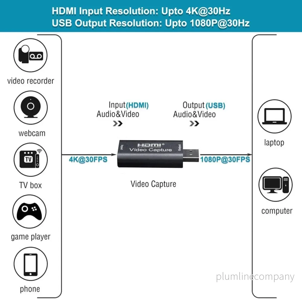 Video capture USB 2.0 HDMI 4K 30Hz - Bild 2