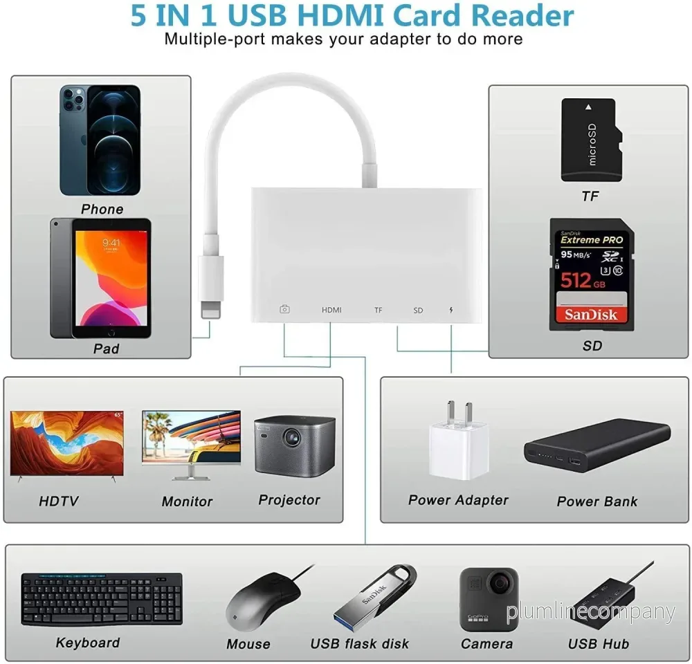 NÖRDIC Lightning adapter 1 till 5 portar 1xHDMI 1x USB A 3,1 1x Lightning för laddning 1xTF och 1xSD kortläsare - Bild 2