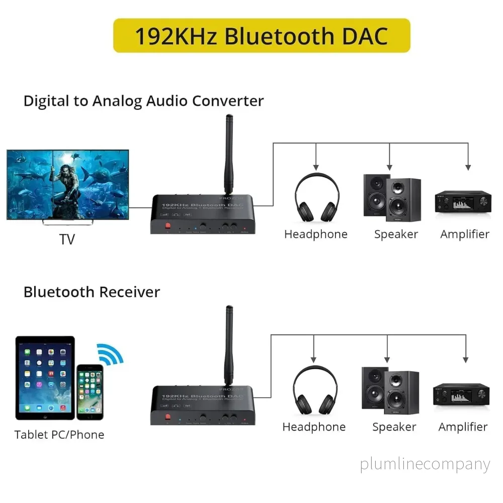 Digital to analog omvandlare 192KHz bluetooth DAC stereo - Bild 3