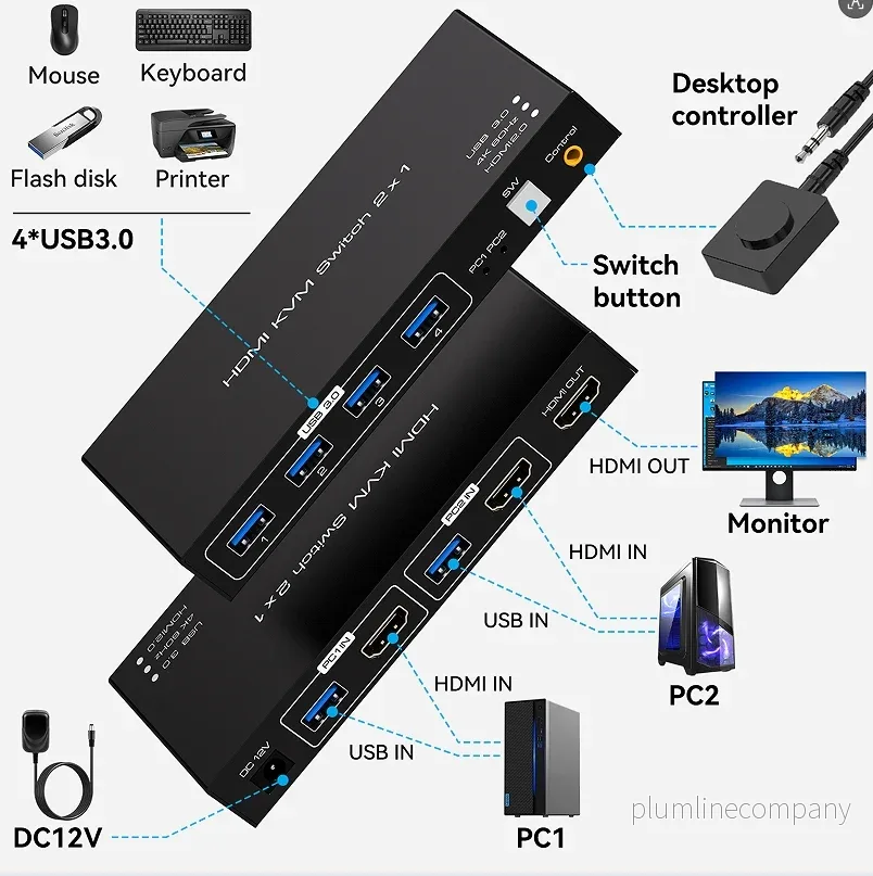 NÖRDIC KVM-switch 2 till 1 HDMI 2.0 4K60Hz för PC, Xbox, PS5 och bärbar dator med 4×USB 3.0-portar - Bild 2
