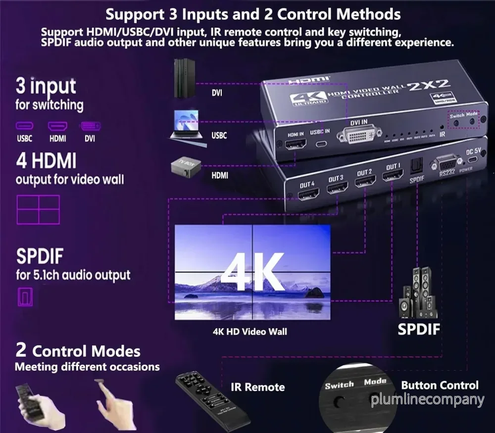 NÖRDIC 4K 2x2 HDMI/DVI/USB-C Video Wall Controller 4-kanals TV-väggprocessor Stöd för 1xHDMI/DVI In, 4xHDMI+1SPDIF Audio Out - Bild 2