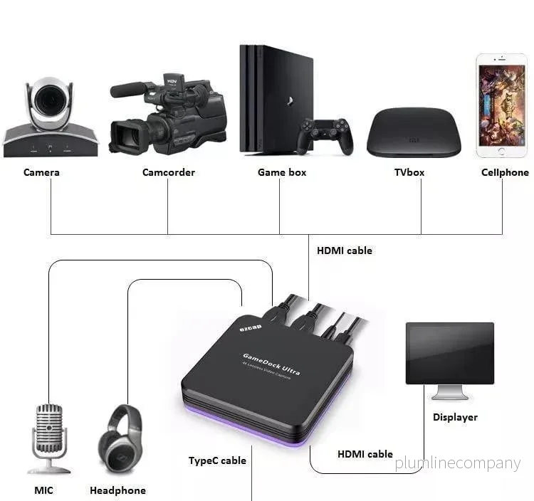 Ezcap GameDock Ultra 4K60fps HDR HDMI video capture-kort - Bild 2