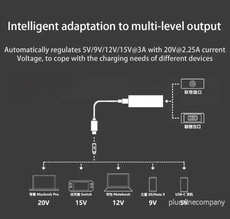 NÖRDIC USB-C till DC 7.4x5.0mm adapter - Bild 2