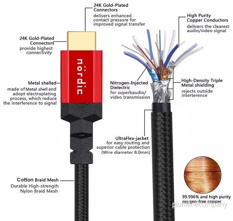 NÖRDIC CERTIFIED CABLES 50cm Ultra High Speed HDMI 2.1 8K 60Hz 4K 120Hz 48Gbps Dynamic HDR eARC VRR nylonflätad kabel guldpläterade kontakter - Bild 3
