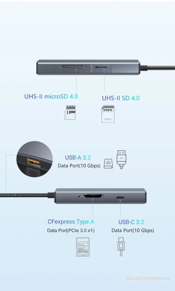 NÖRDIC USB-C 3.2 Kortläsare 1xSD 4.0, 1xMicroSD 4.0, 1xCFExpress A, 1xUSB-C 3.2 10G, 1xUSB-A 3.2 10G, UHS-II - Bild 2