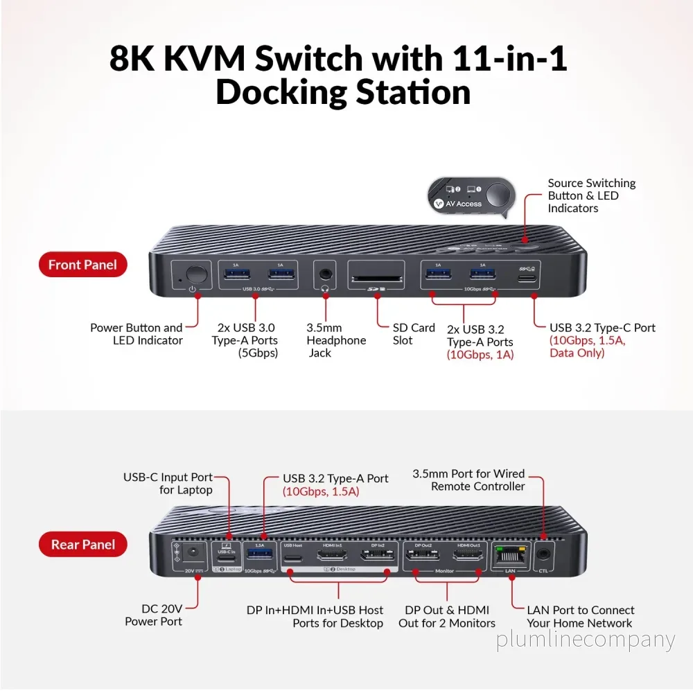 AV Access iDock B10 USB-C KVM-Switch Dockningsstation 2 till 2 för 1 Bärbar & 1 Stationär, 8K@60Hz Dubbla Skärmar, 100W Laddning, USB 3.2, 1G Ethernet - Bild 2