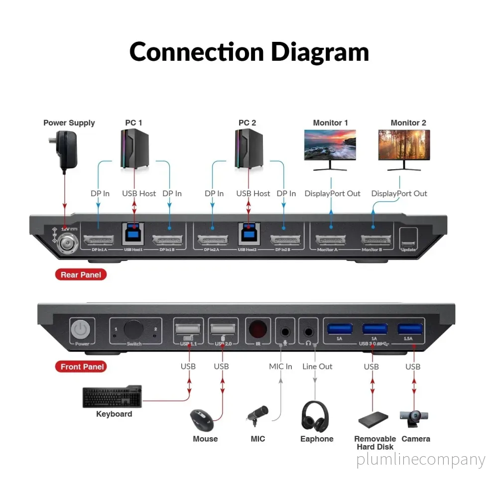 AV Access 8K DisplayPort KVM-switch för två datorer till dubbla bildskärmar - Bild 3