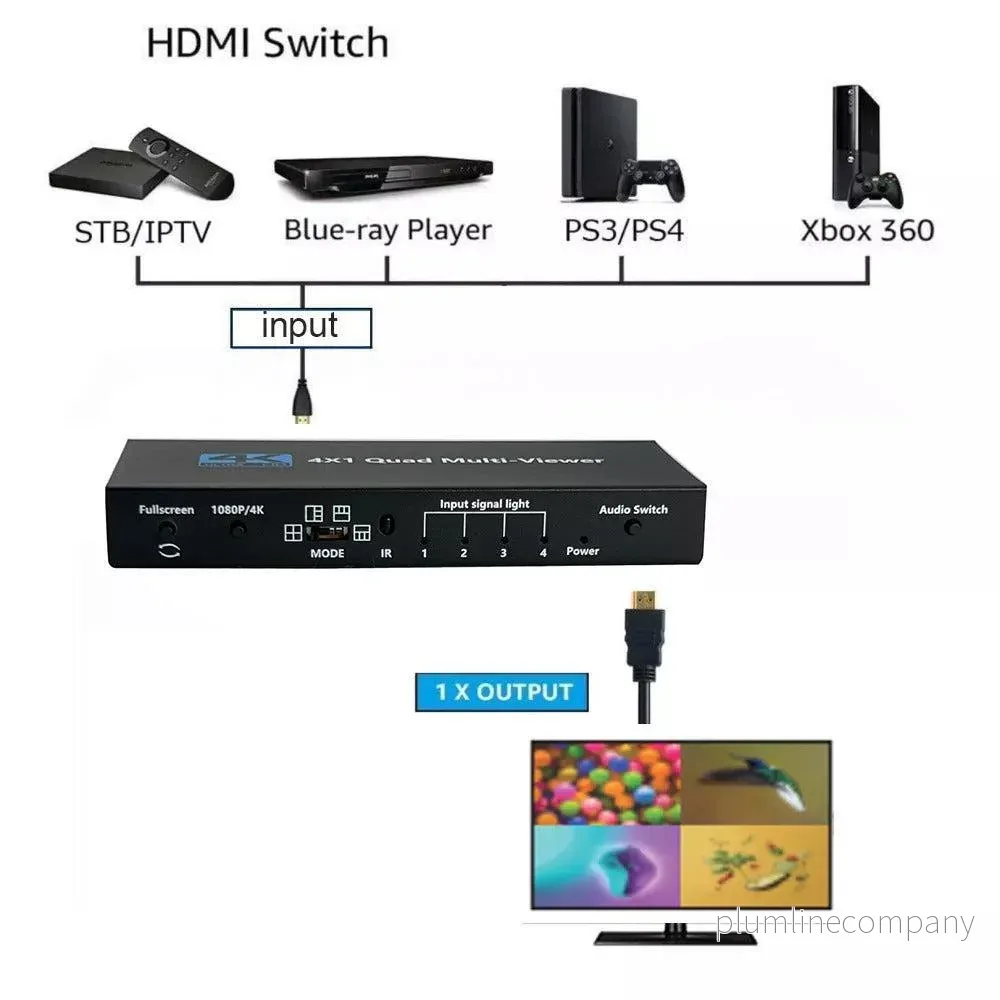 NÖRDIC HDMI scaler switch 4 till 1 med Multiviewer 4K30hz HDCP1.4 - Bild 2