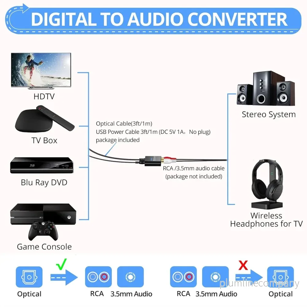 Digital till Analog Ljud-omvandlare, 192kHz Optisk till RCA, Optisk till 3.5mm DAC, SPDIF/Toslink - Bild 2