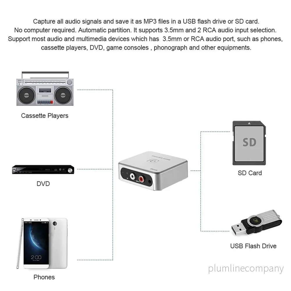 Ezcap Music Digitizer analog till digital audio - Bild 2