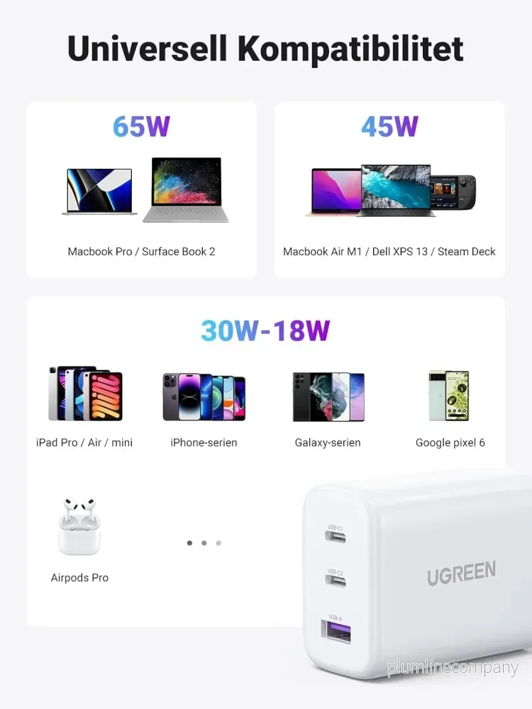 UGREEN USB-C Laddare 65W - Bild 2