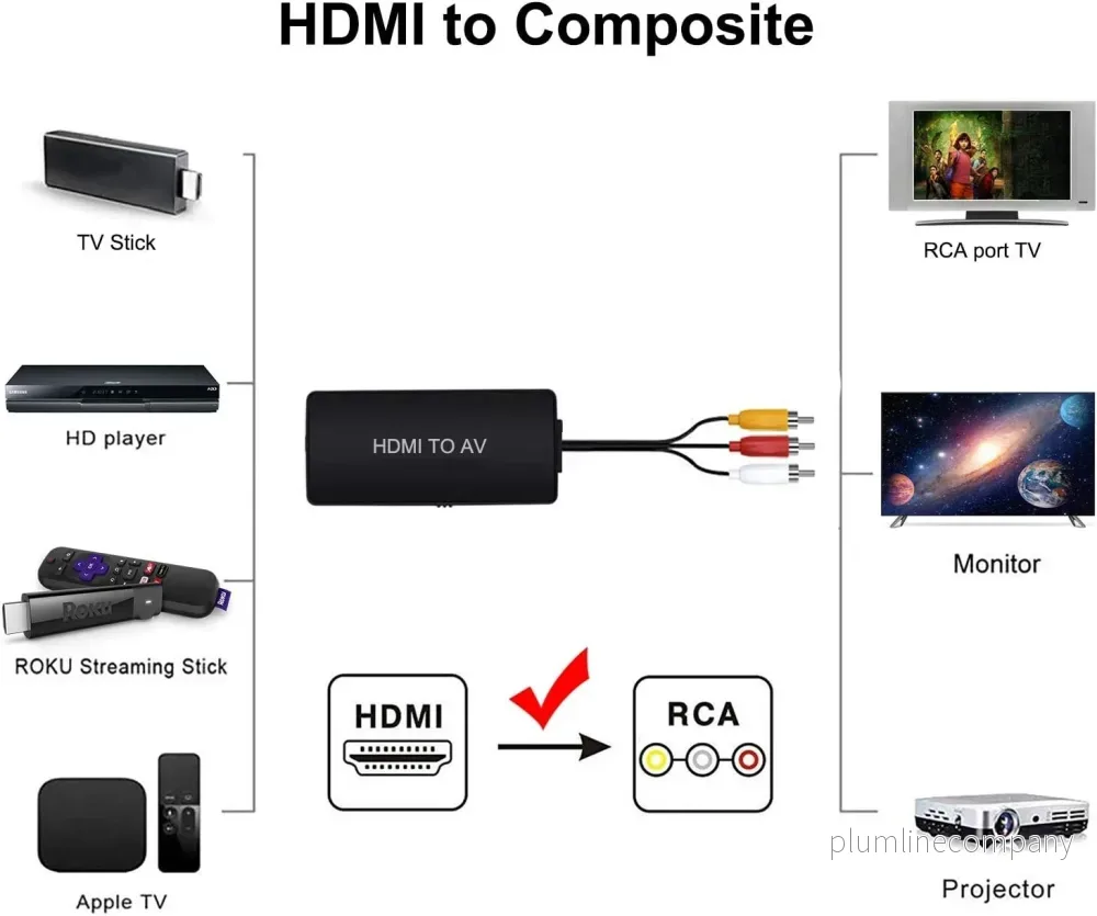 NÖRDIC HDMI till AV 3xRCA CVBS kompositvideo adapter med ljud, upplösning upp till 1080p 1m - Bild 2