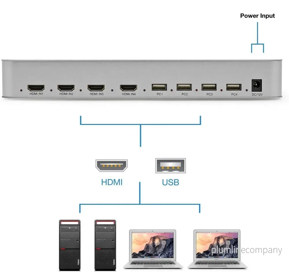 NÖRDIC KVM Switch 4xPC till 1xHDMI 4K 60Hz Quad Multi-Viewer med 4xUSB-A - Bild 2