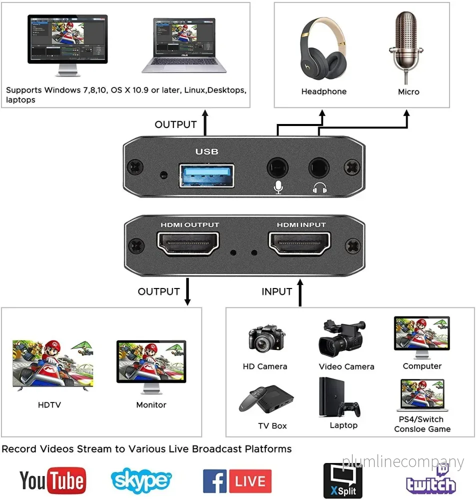 NÖRDIC Video capture adapter HDMI output 4K 30Hz HDMI med Loop Mikrofon och audio out HDMI Signal Loop Out - Bild 2