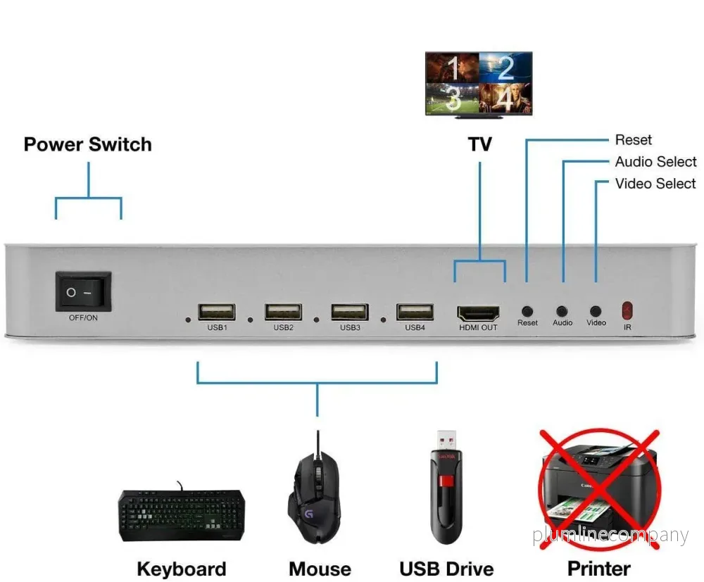 NÖRDIC KVM Switch 4xPC till 1xHDMI 4K 60Hz Quad Multi-Viewer med 4xUSB-A - Bild 3