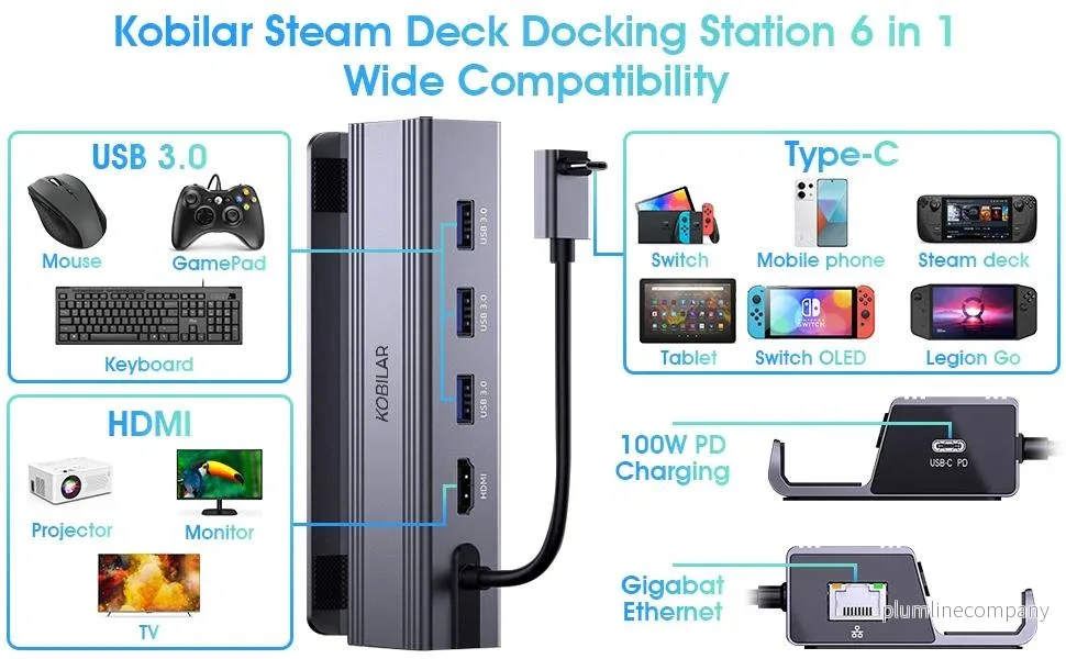 NÖRDIC Steam Deck dockningsstation 1 till 6 - 1xHDMI4K60Hz, 1xUSB-C PD100W, 3xUSB-A 3.0 5Gbps, 1xRJ45 GigaLAN - Bild 2