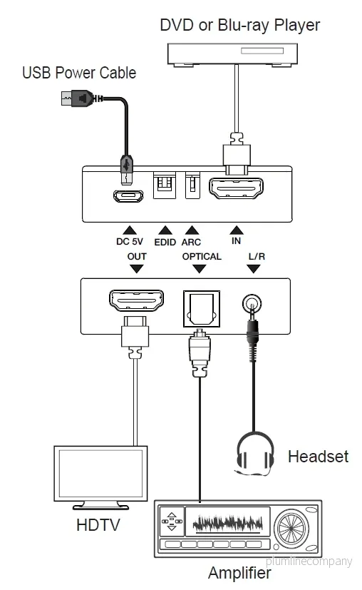 NÖRDIC 4K60 HDMI Audio Extractor ARC - Bild 2