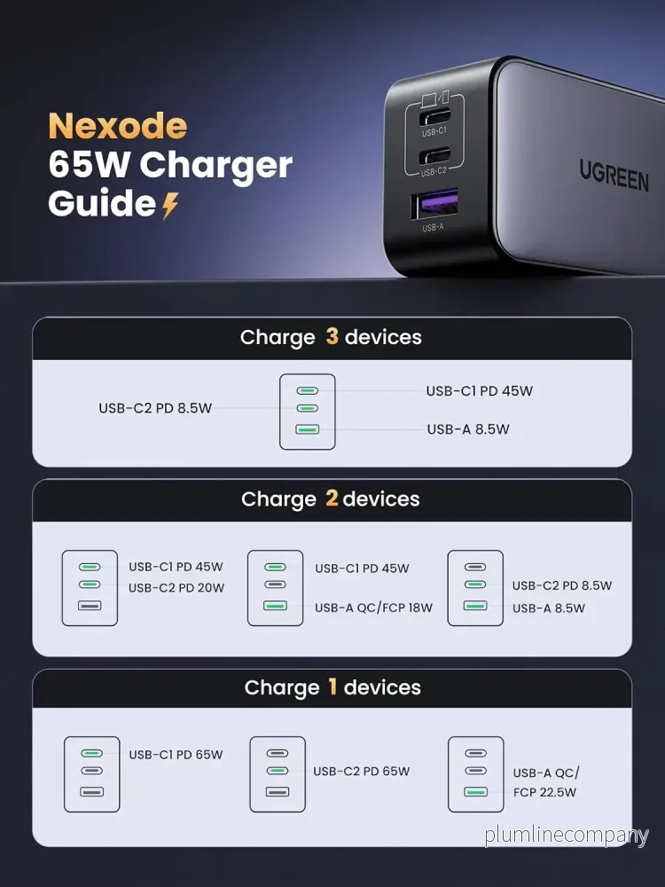 UGREEN Nexode 65W USB-C laddare med 3 portar, 2xUSB-C + 1xUSB-A, PD, PPS och GaN II - Bild 3