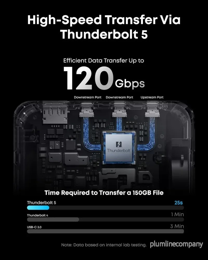 Anker Prime Thunderbolt 5-dockningsstation, 8K@60Hz/6K/4K, 120Gbps, 14 portar + 140W laddning för Thunderbolt 5/4-laptops - Bild 3