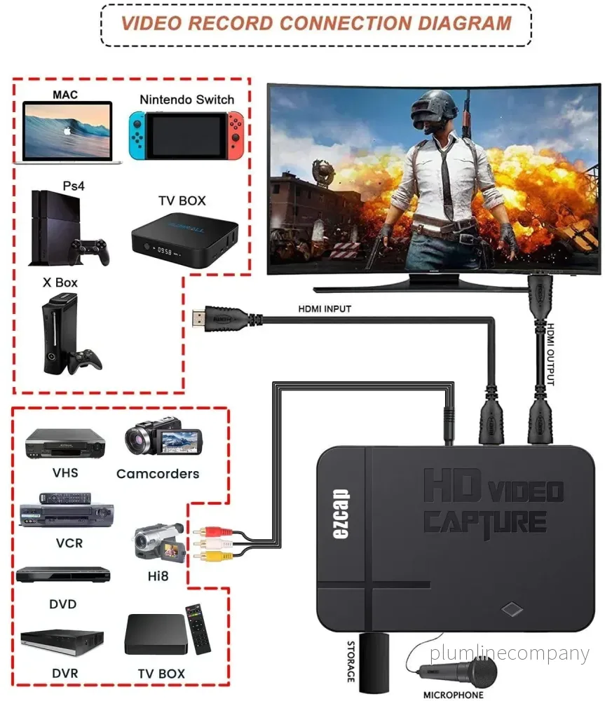 Ezcap HDMI AV Composite Video CVBS Video Capture Card 1080p USB2.0 - Bild 2