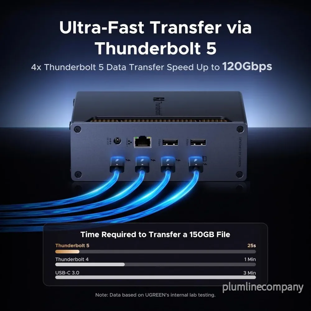 UGREEN Revodok Max Thunderbolt 5-dockningsstation 13-i-1, 120Gbps, 3xTB5-portar, 8K@60Hz/6K@60Hz/4K@240Hz, 140W laddning och 2,5Gbps Ethernet - Bild 3