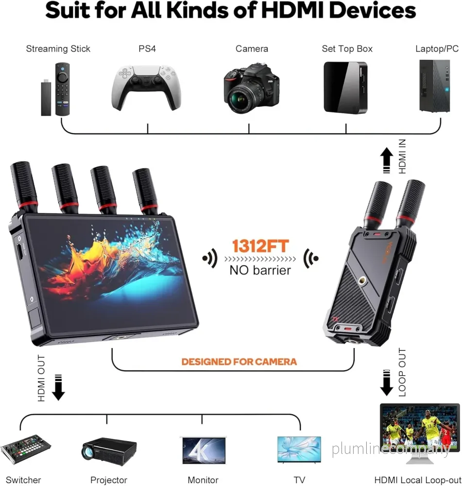 NÖRDIC Trådlös Portabel 7" skärm, video sändare och mottagare, 2.4G/5.0G, 4k HDMI INPUT / 1080p OUTPUT, 400m - Bild 2